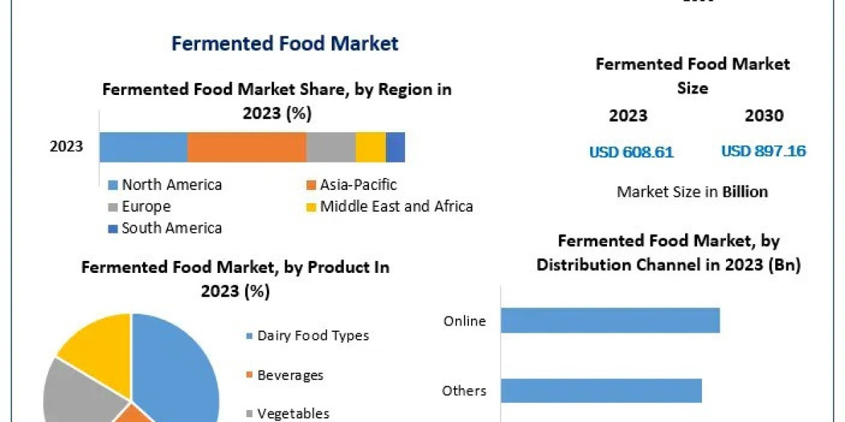 Fermented Food Market to Reach USD 897.16 Billion by 2030
